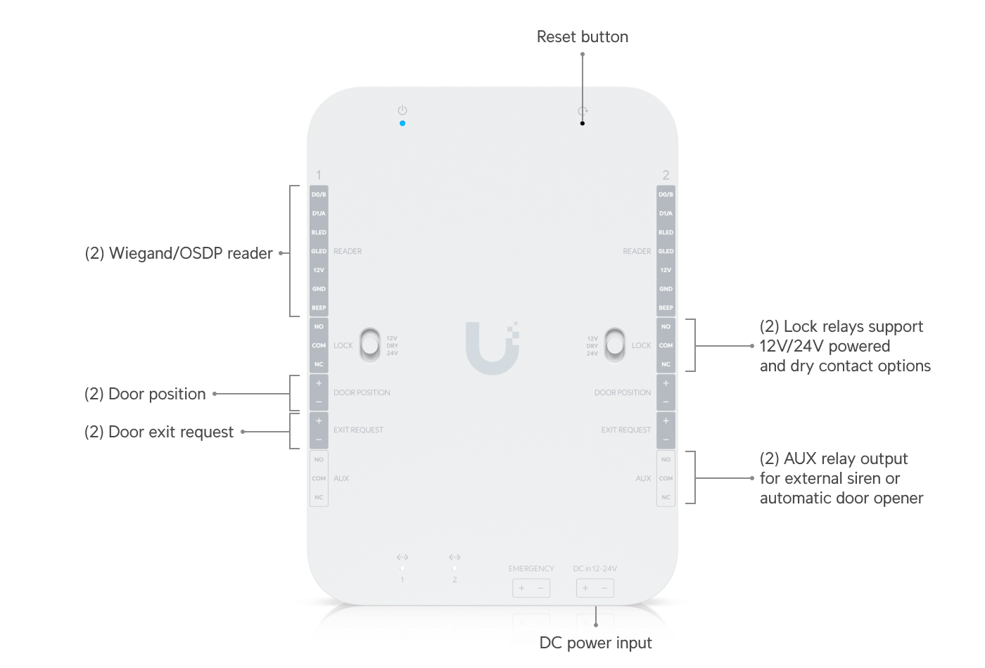 Ubiquiti | Ubiquiti Retrofit Hub, DC-powered Hub Supports Wiegand And OSDP Readers, Provides Entry And Exit Control For Up To Two Doors *Avail for Deal Reg* | UA-Retrofit-Hub-2 - Image 1