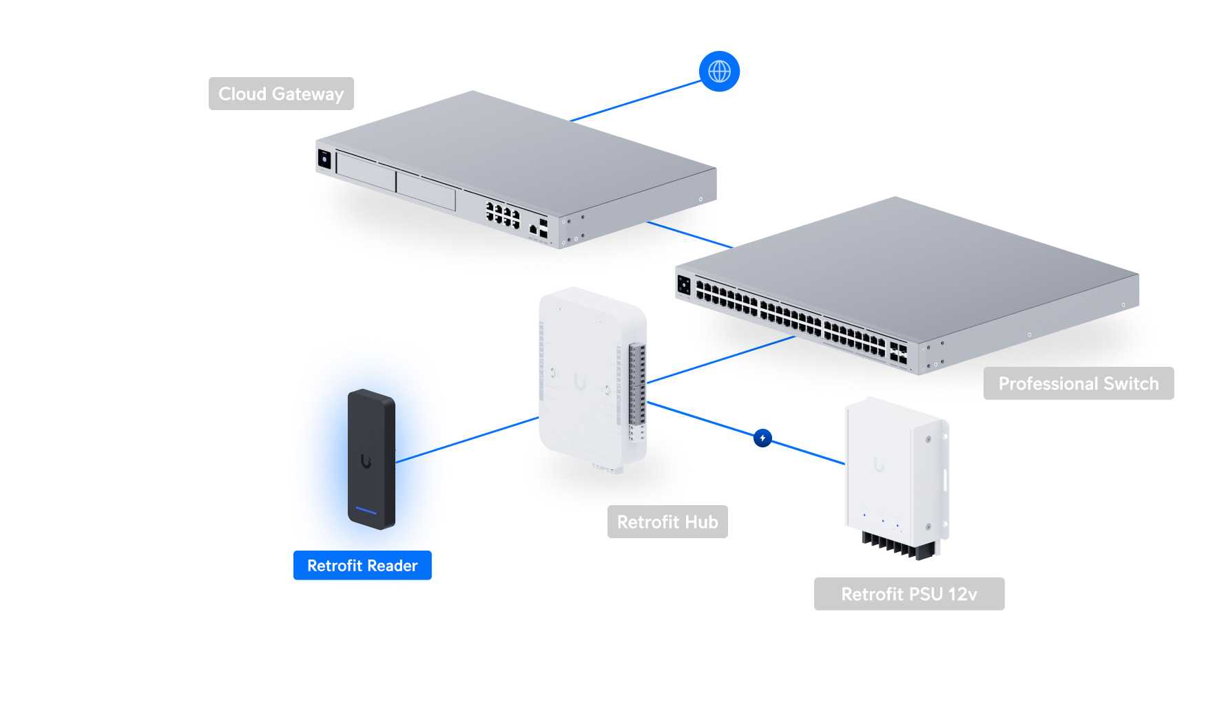 Ubiquiti | Ubiquiti Retrofit Reader,Black,Indoor/Outdoor OSDP Reader, NFC Card, Touch Pass,For UniFi Retrofit Hub Using Existing Cabling *Avail for Deal Reg* | UA-Retrofit-Reader-B - Image 4
