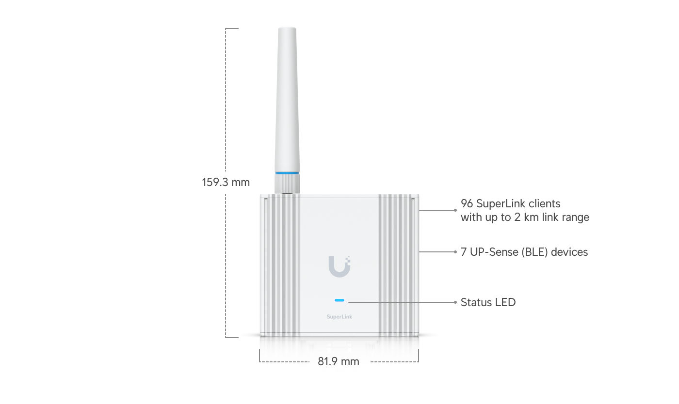 Ubiquiti | Ubiquiti SuperLink Gateway, Proprietary Super Long-range, Low-latency Wireless Gateway For UniFi Protect Sensors, Power via  PoE/USB Type-C | USL-Gateway - Image 1