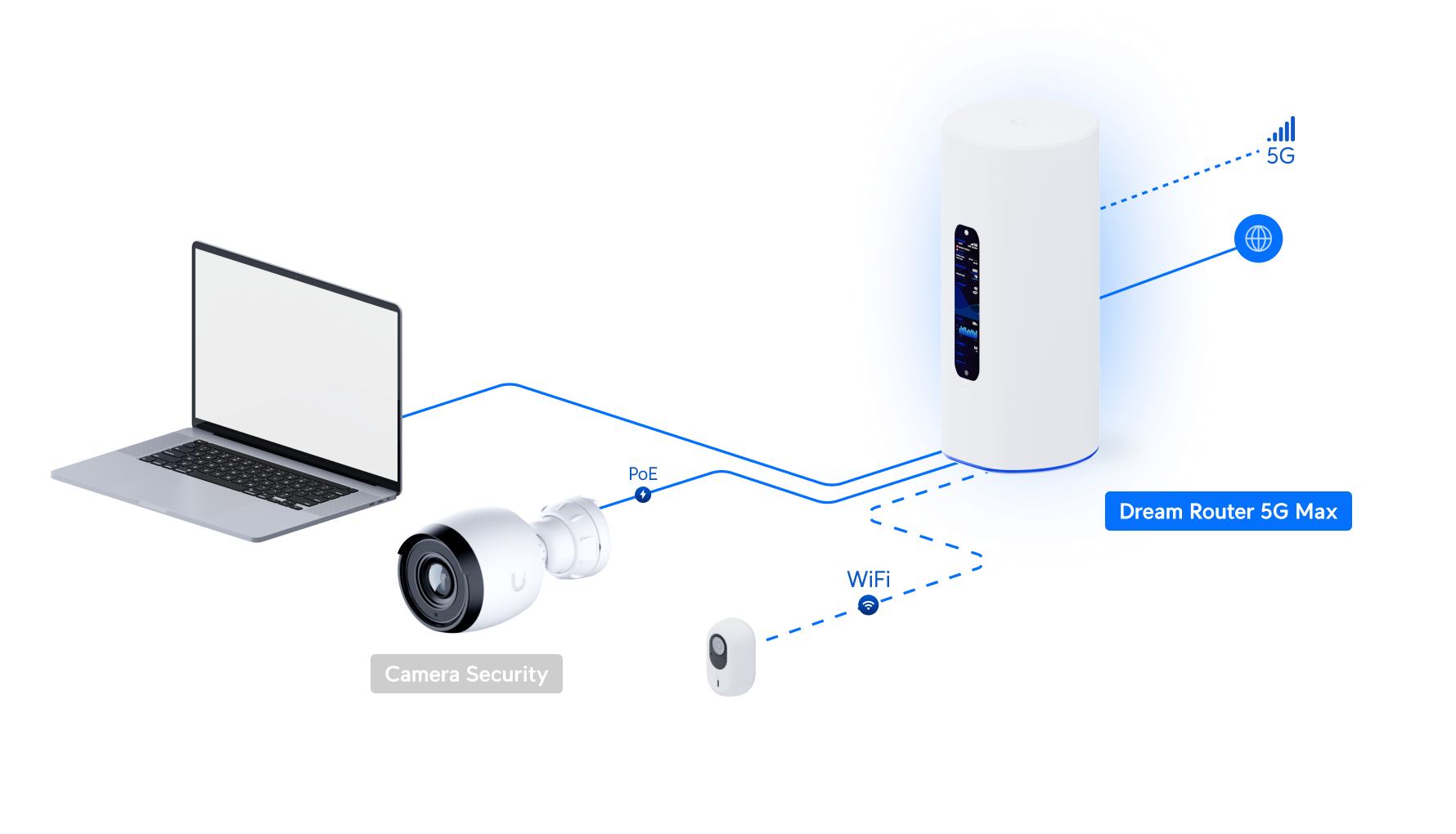 Ubiquiti | Ubiquiti Dream Router 5G Max, Desktop Cloud Gateway, Full-Performance 5G, 3.4 Gbps, WiFi 7, 10G SFP+4-Port 2.5 GbE switch (1) PoE Port,SD Card Storage | UDR-5G-Max - Image 4
