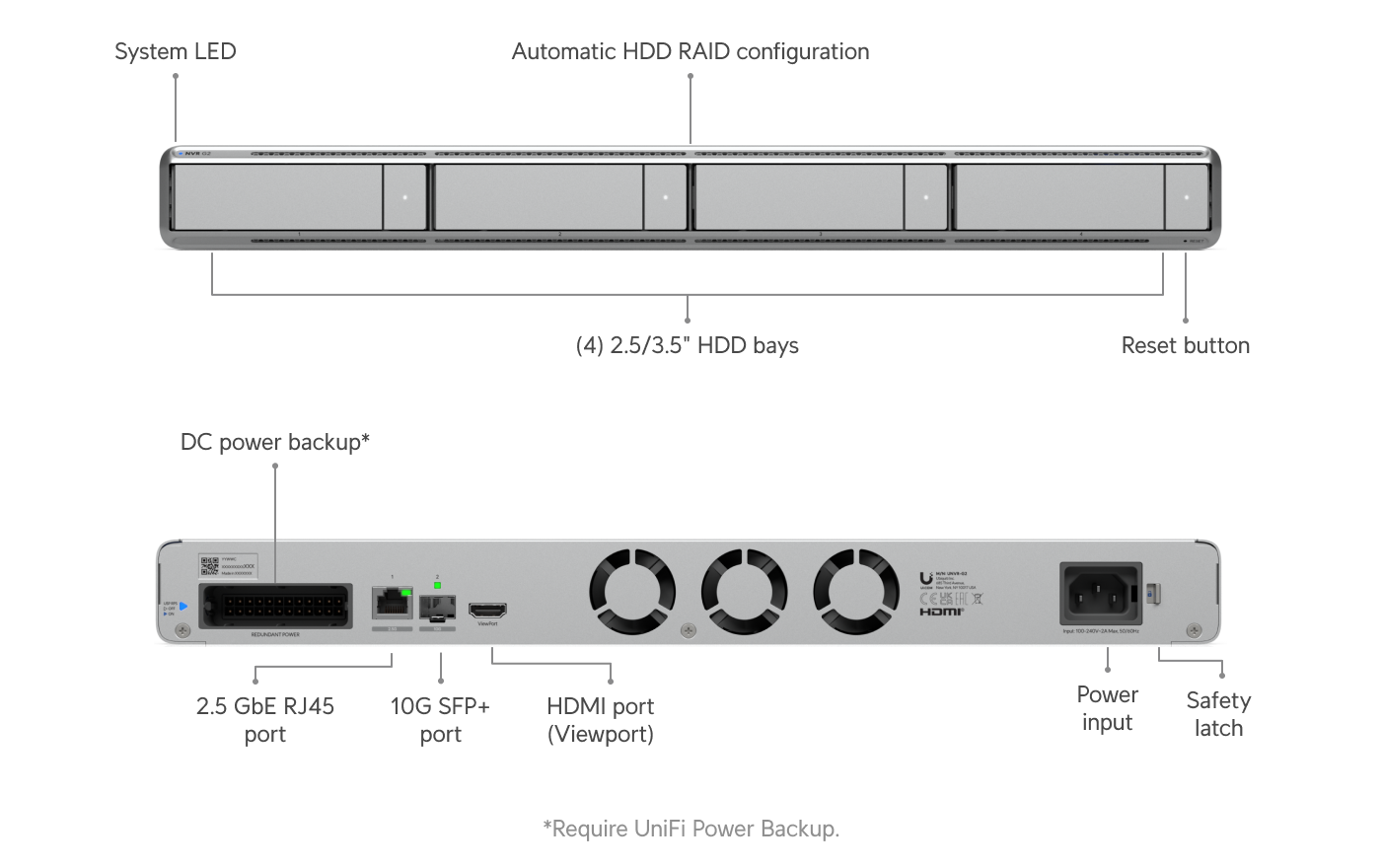 Ubiquiti | Ubiquiti, Network Video Recorder G2,1U UniFi Protect NVR,Built-In AI Event Analytics, HDMI Output,Four 2.5”/3.5” HDD bays,(30) 4K, (60)Full HD Cameras | UNVR-G2 - Image 1