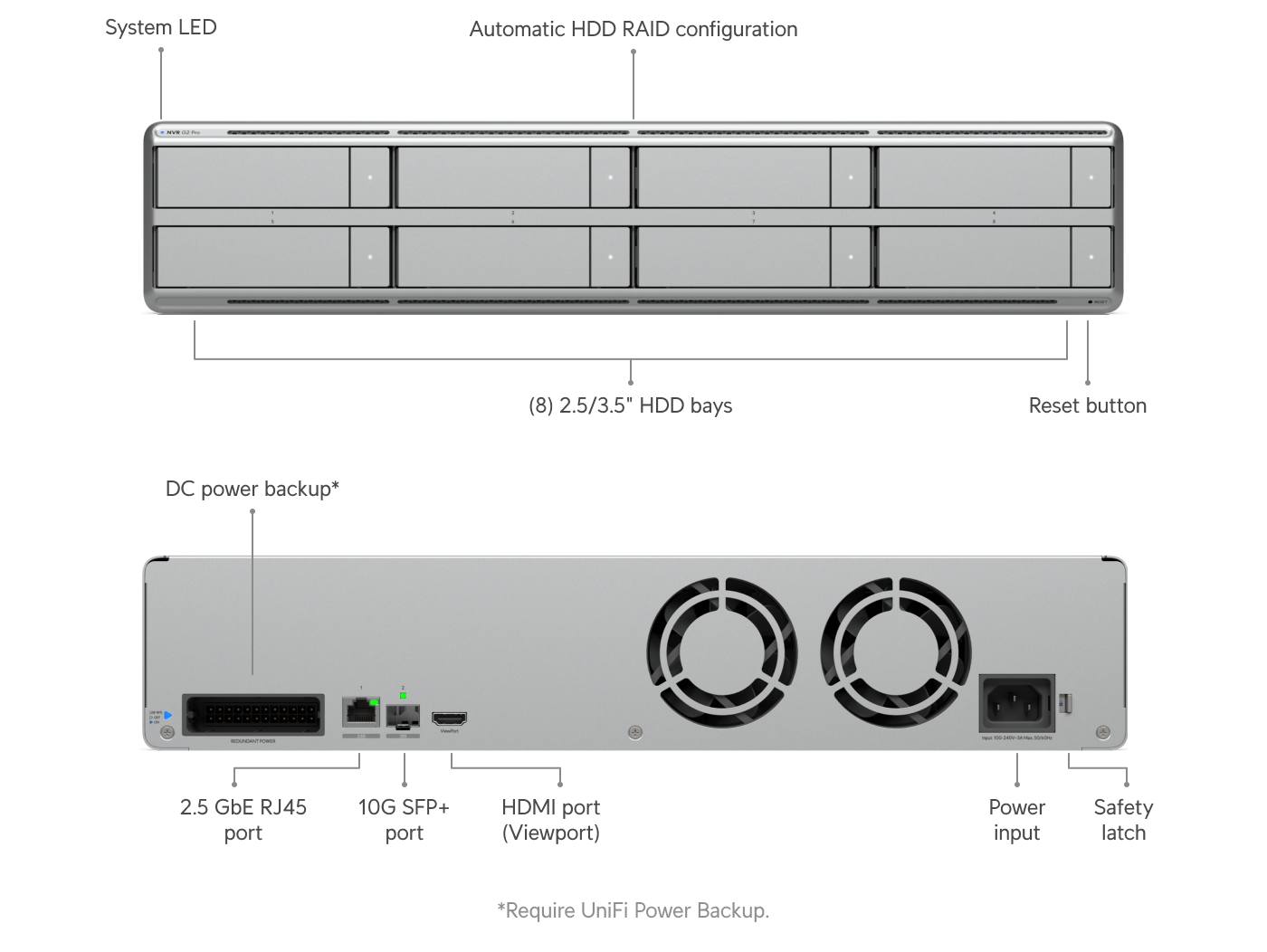 Ubiquiti | Ubiquiti, Network Video Recorder G2 Pro, 2U UniFi Protect NVR,Built-In AI Event Analytics,HDMI,Eight 2.5”/3.5” HDD Bays, (50) 4K,(100) Full HD Cameras | UNVR-G2-Pro - Image 1