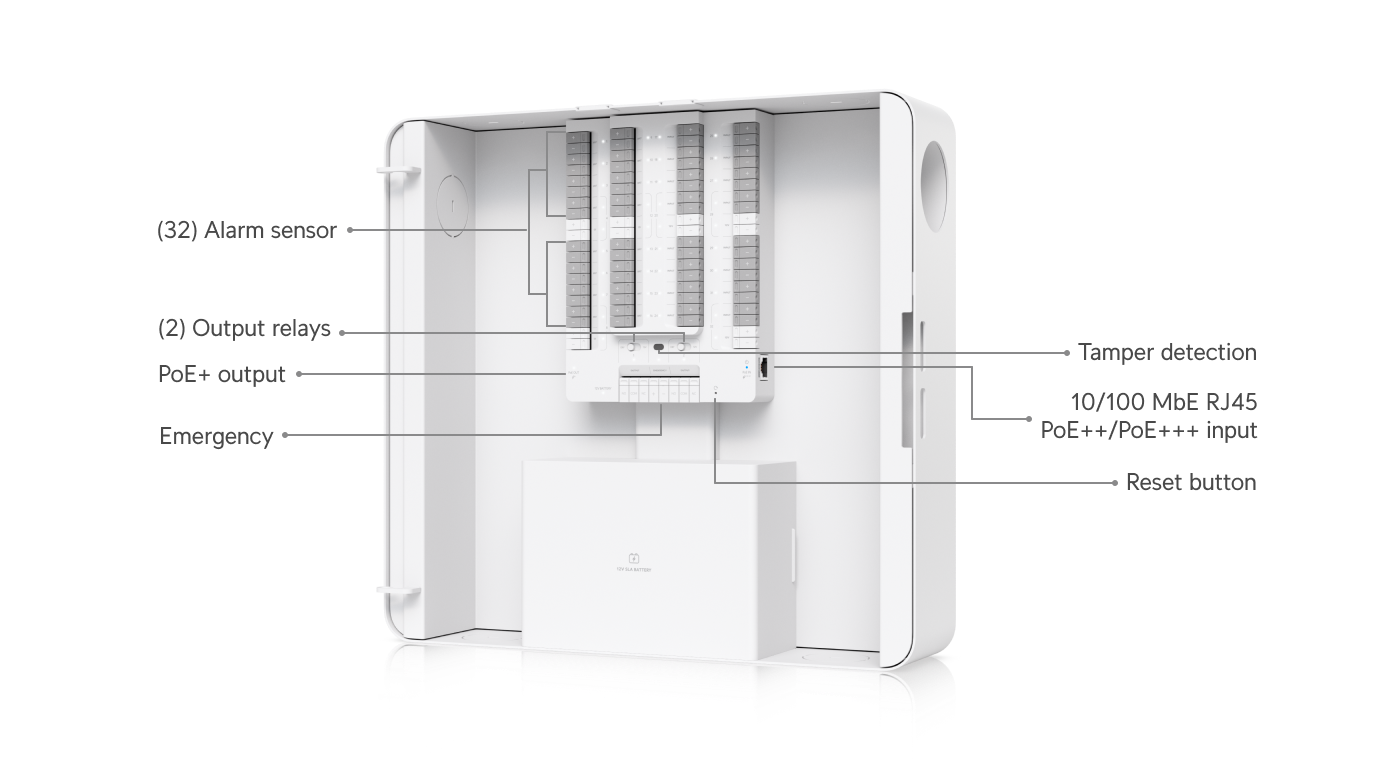 Ubiquiti | Ubiquiti, Alarm Hub Kit, 32 Input Zone Alarm Control Hub, Hardwire Intrusion Sensors Powered Using PoE++ Input, Optional Battery Backup. | UP-AlarmHub-Kit - Image 1