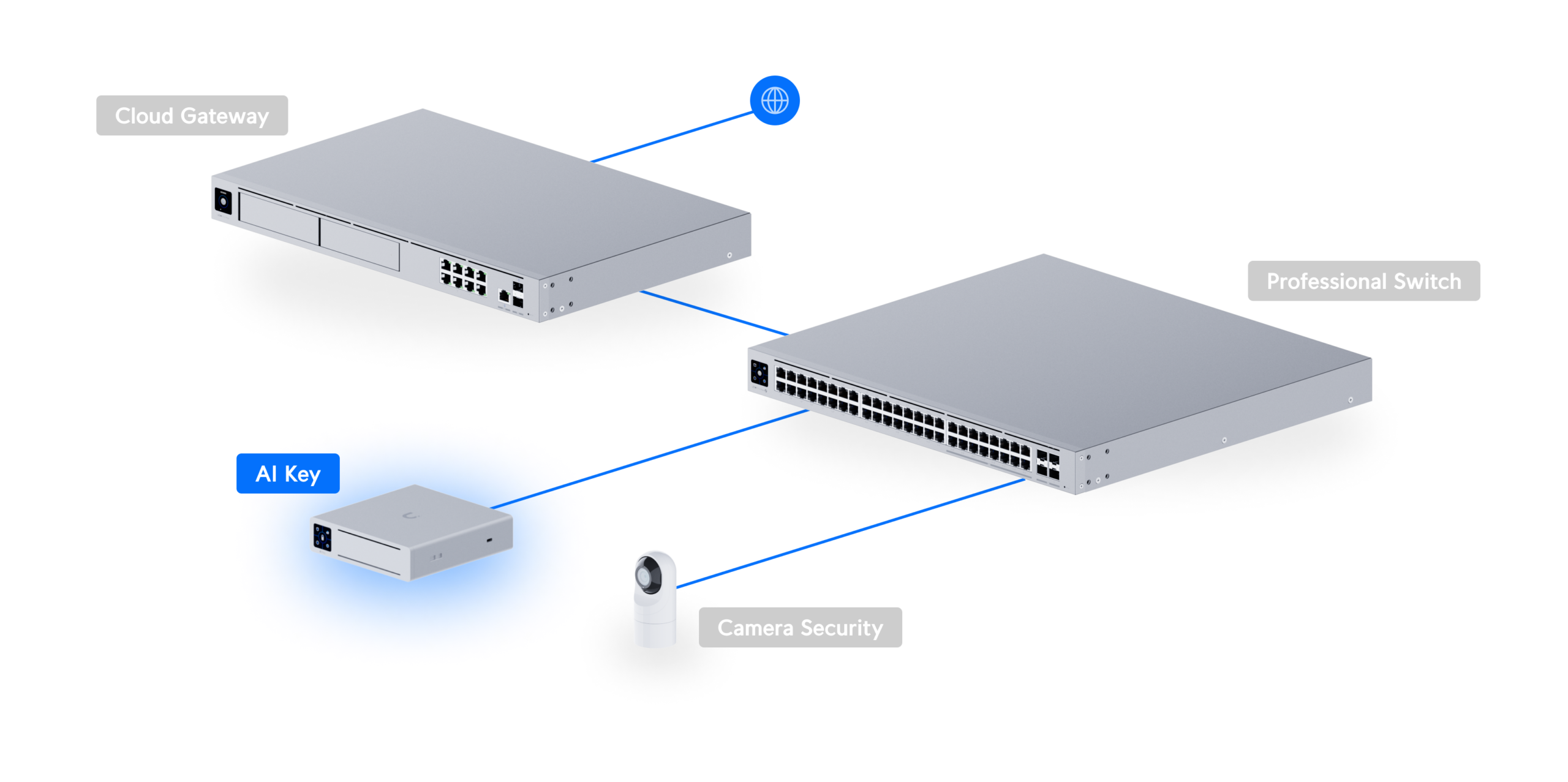 Ubiquiti | Ubiquiti AI Key,Edge AI Appliance Enhances UniFi Protect Deployment With Proactive,AI-driven Threat DetectionAlert, Capable Analyze 1,800 Events/Hour | AI-Key - Image 4