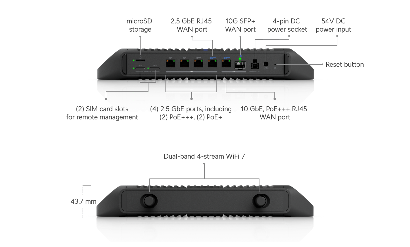 Ubiquiti | Ubiquiti Cloud Gateway Industrial,Ruggedized, Fanless 10 GbE UniFi Cloud Gateway Delivering 350W, High-Density PoE, Advanced Routing, MicroSD Storage. | UCG-Industrial - Image 1
