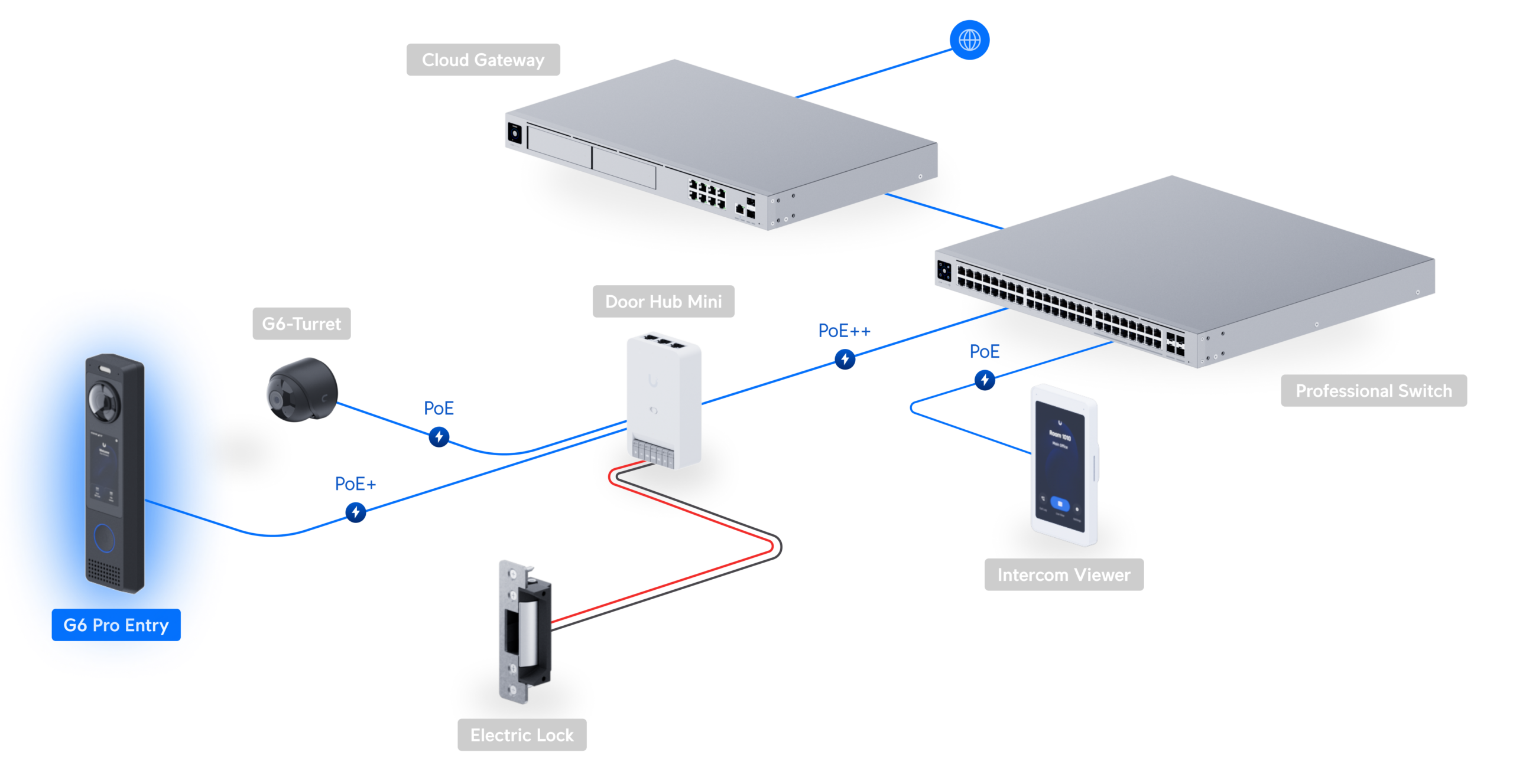 Ubiquiti | Ubiquiti G6 Pro Entry, An Intelligent Door Entry System, UniFi Protect, UniFi Access Integration, 12MP Cam, Two-Way Audio, 3